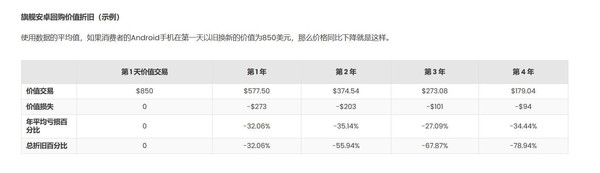 iPhone被国人买爆!你以为它只有面子 其实里子也很足