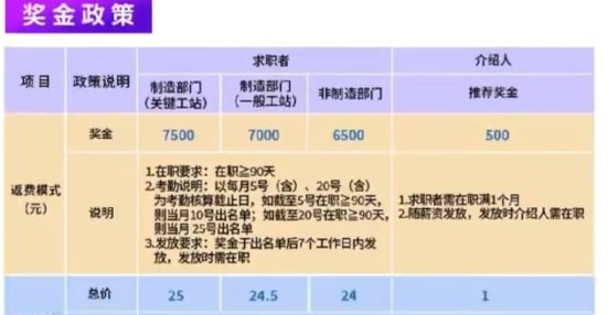 iPhone 15发布前夕：郑州富士康奖金涨至八千 全力备货