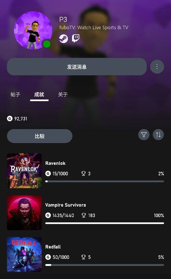 斯宾塞仅玩了2小时《红霞岛》:解锁5个成就 两天没再碰