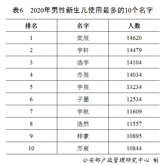 科学研究证明：名字真的能影响一个人的未来