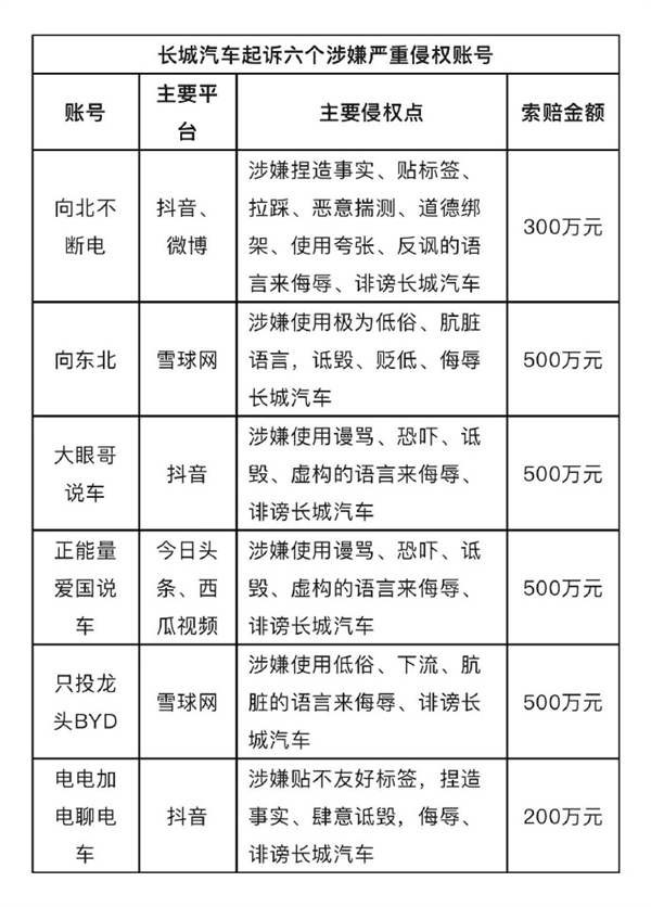 针尖对麦芒！比亚迪：奖励9位净网行动线索人共计8.7万元