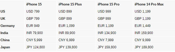 iPhone 15系列全球售价汇总！5999元起库克诚不欺我