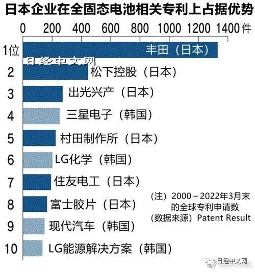小米在电池技术上取得重大突破:远超特斯拉