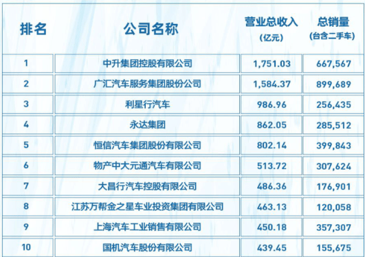 一年关门4000家：4S店要被自家电车干没了？