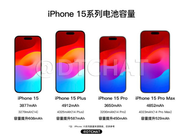 iPhone 14不到一年电池就崩了！用户吐槽