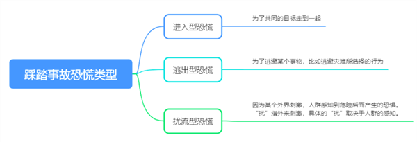 也门首都发生踩踏事件至少80死220伤:科普如何自救