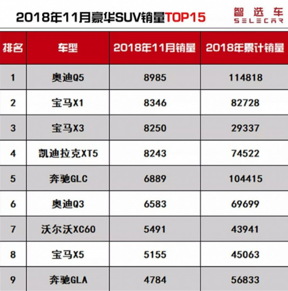 问界销量爆了理想 其实是他们联手干爆其他人