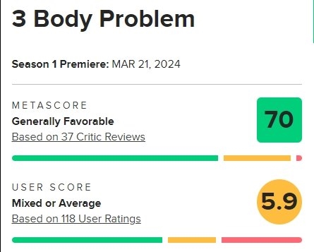 口碑烂！网飞《三体》M站媒体评分70分 影迷仅给5.9分