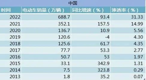 时代变了!Model Y成全球Q1最畅销车 福特牵手特斯拉 共用充电桩