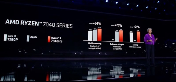 AMD Zen4强势杀入笔记本！性能/功耗比Intel、苹果M1/M2好太多