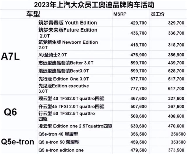 上汽奥迪员工内购价最高优惠16万 客服：若倒卖一查到底