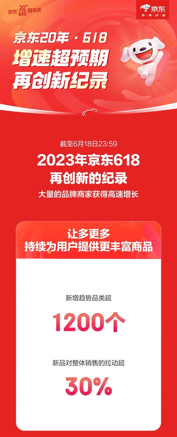 京东618最终战报：就是不说多少钱