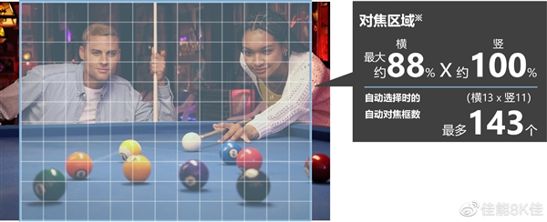 4499元入门神机!佳能EOS R100发布:系列最轻便