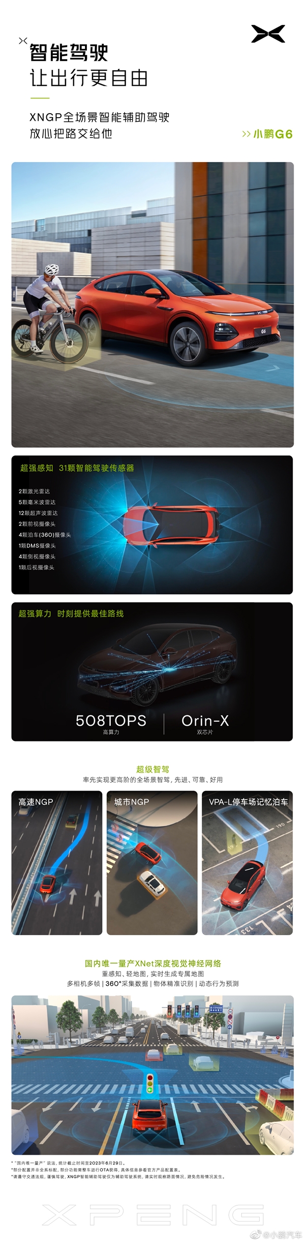 25万级最强智能电动SUV发布上市！一图看懂小鹏G6