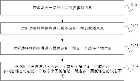 阿里达摩院公布多模态对话专利:丰富人机对话方式