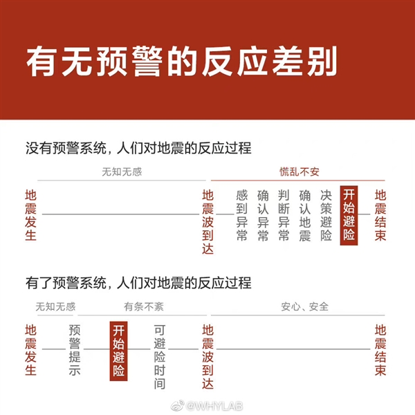 TCL客服回应电视夜间突然大声预警:不是故障 地震预警功能