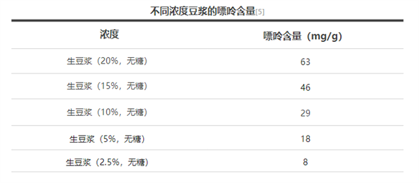 每天喝一杯豆浆 身体会发生什么变化？有一种千万别喝
