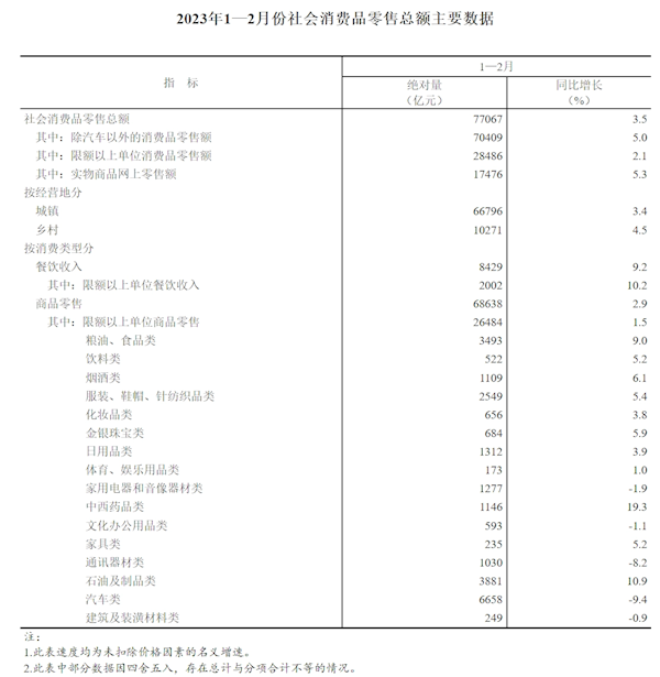 报复性消费来了：我国网上零售额月均破万亿元