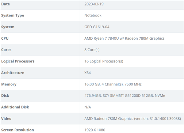 GPD Win Max掌机抢先升级AMD 4nm Zen4!核显无敌