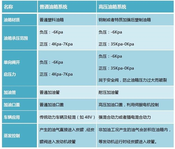 李想确认理想全系配备高压油箱:当时专家不理解 被黑了好久