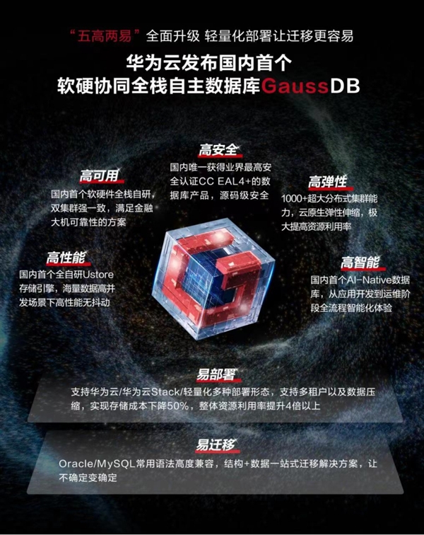 华为发布国内首个全栈自主数据库!孟晚舟:将持续投入根技术研究