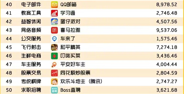 2023中国互联网用户规模最多App一览：国人最离不开5大软件你认同吗