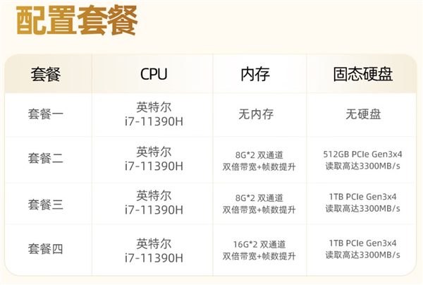 酷睿i7+32GB+1TB只要2099元!极摩客M2迷你主机上架