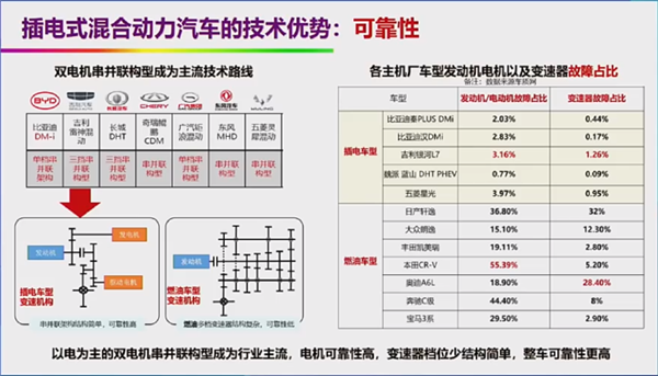 自燃率高、西方设下的陷阱 院士回应新能源汽车6大质疑