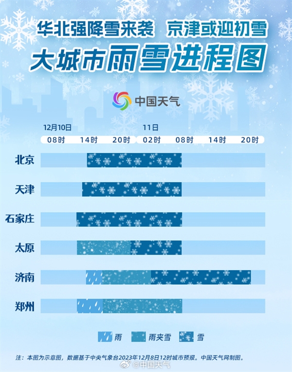今冬首场大范围寒潮天气来袭 北方多地积雪可达10厘米