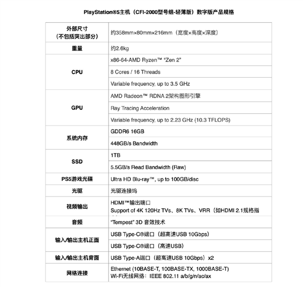 光驱可拆超方便！索尼PS5轻薄版国行开售：2999元起 限购2台