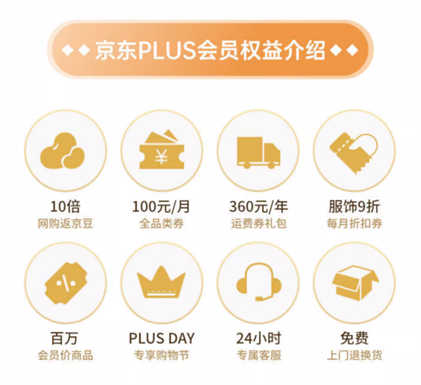 官旗促销  爱奇艺黄金会员年卡+京东plus年卡 138元