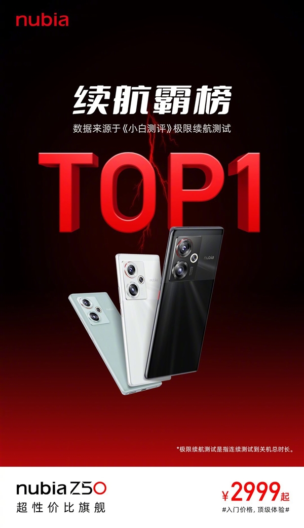 2999元 努比亚Z50续航屠榜：轻松击败了iPhone 13 Pro Max