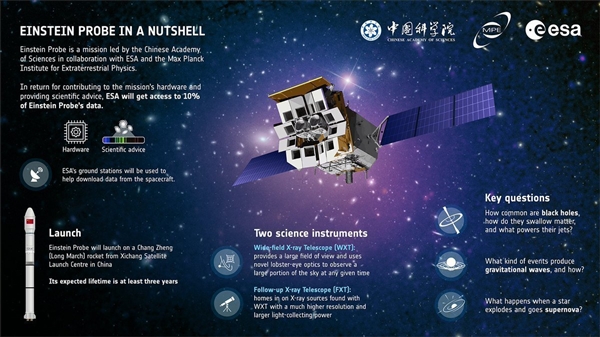 我国成功发射爱因斯坦探针卫星：配备“龙虾眼”望远镜技术