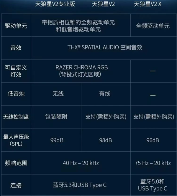 1199元起 雷蛇天狼星V2专业版游戏音箱发布:背投式RGB