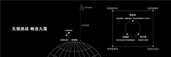 野外摄影师失联靠北斗卫星获救:华为Mate50立大功