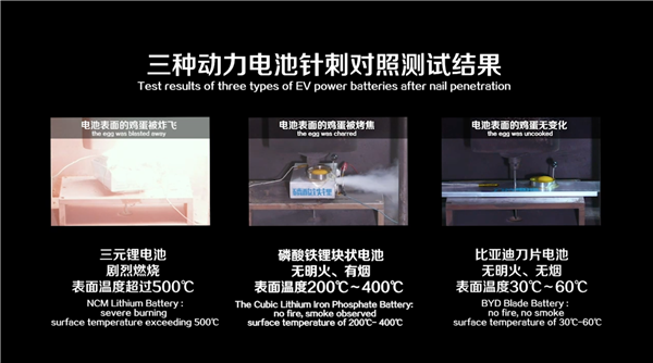 2022年全球新能源销冠 每天进账11亿！“技术为王”的比亚迪做对了什么？