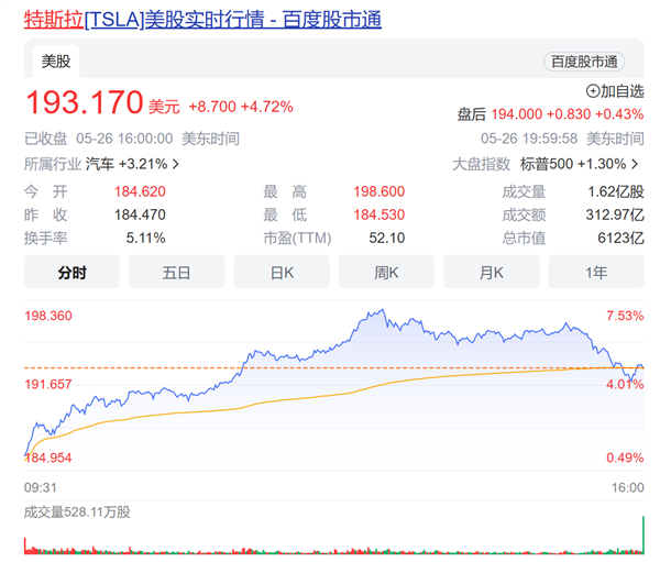 科技股票十年回报率:英伟达105倍第一 马斯克四字回应