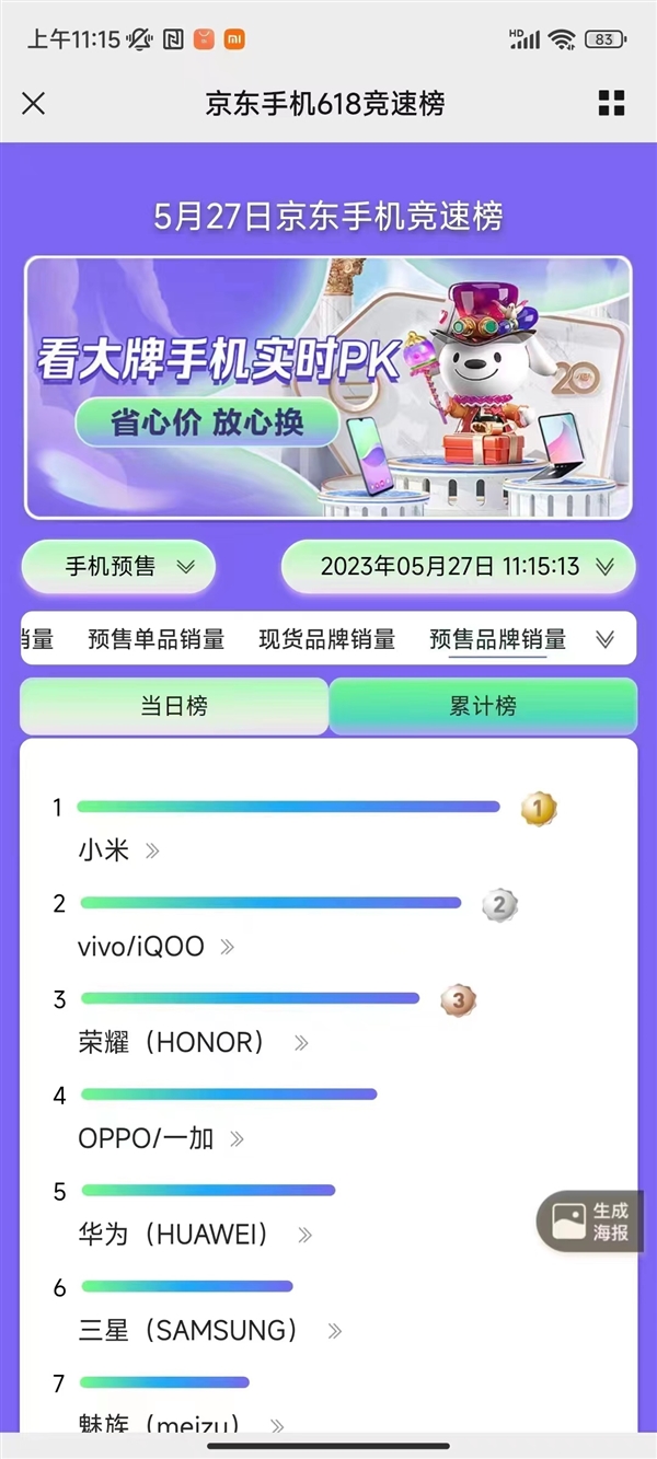 小米手机618销量榜多电商平台登顶:Redmi K60、小米13杀疯了