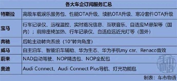 华为特斯拉等笑而不语!汽车功能消费订阅渐成趋势 将来刹车也会收费节奏