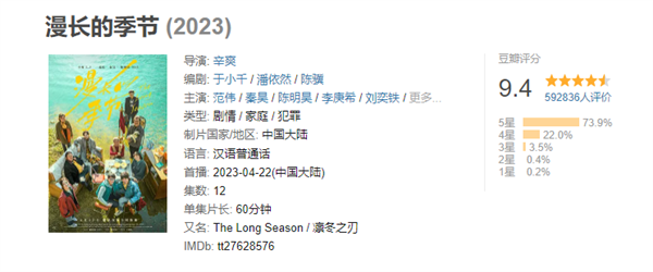 近5年评分最高国产剧 《漫长的季节》导演：豆瓣开分当天哭了半小时