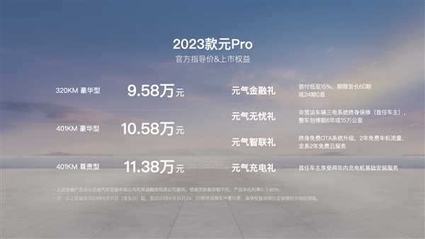 杀疯了!比亚迪新款元Pro上市:9.58万起 比预售价低4000