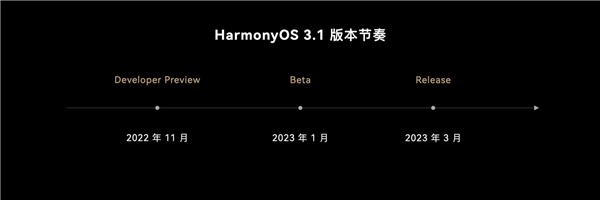 曝华为P60首发HarmonyOS 3.1：应用启动速度更快