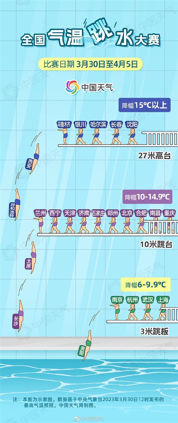 广东人成为全国最“潮”的仔 衣服晾一星期没干:雨要继续下 今年最大范围雨雪来袭