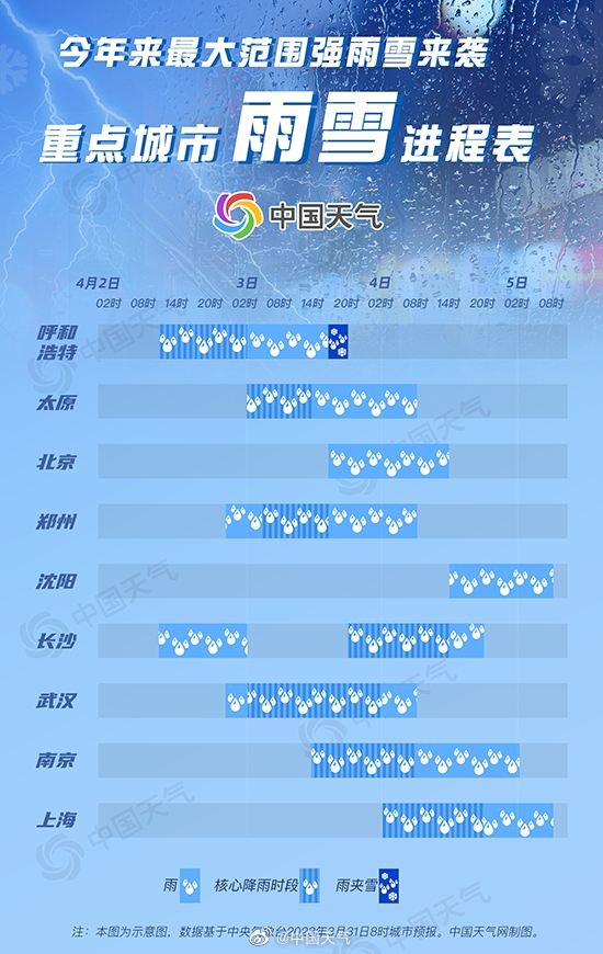 今年以来最大范围雨雪来袭:波及约30省份、局地可降12度