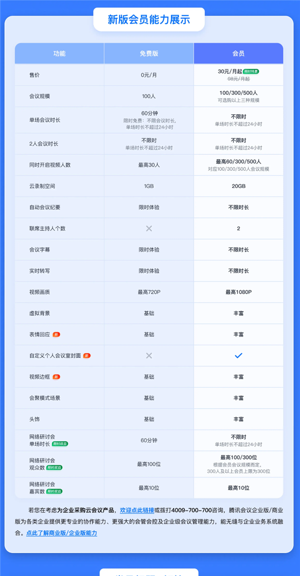 腾讯会议重大调整!取消免费300人不限时会议使用
