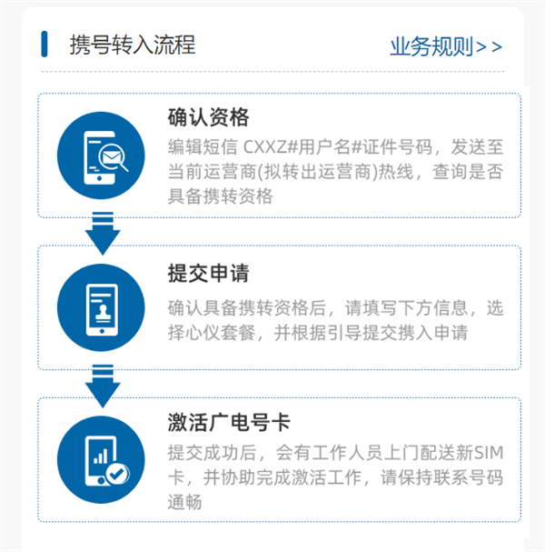 国内第四大运营商 中国广电终于支持携号转网：但只入不出