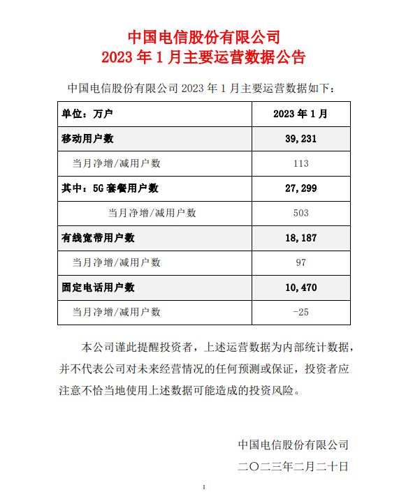 三大运营商5G用户超11亿!华为胡厚崑曾称中国5G领先全球