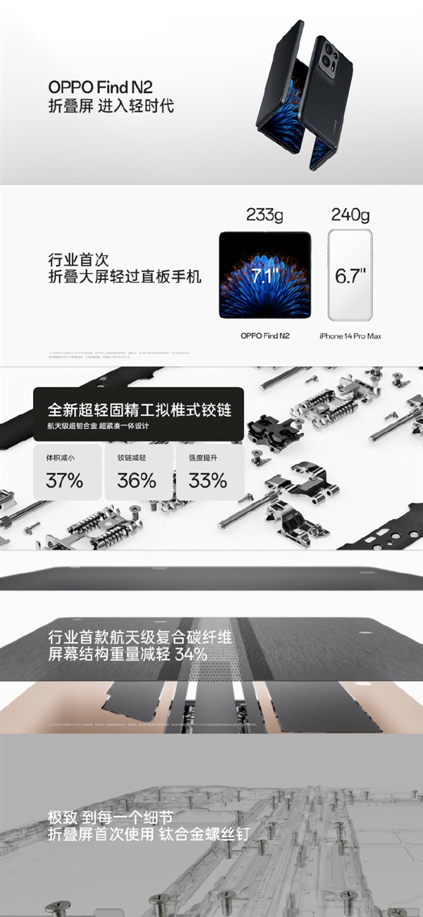 7999元起！OPPO Find N2发布：折叠屏首次轻过直板机