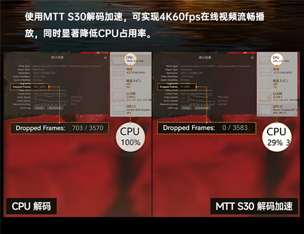 399元！摩尔线程MTT S30国产显卡开售：4G显存 支持4K