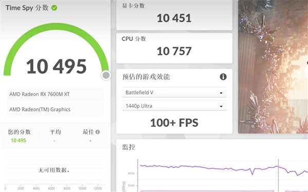AMD笔记本显卡弃疗了！RTX 4060都威胁不到